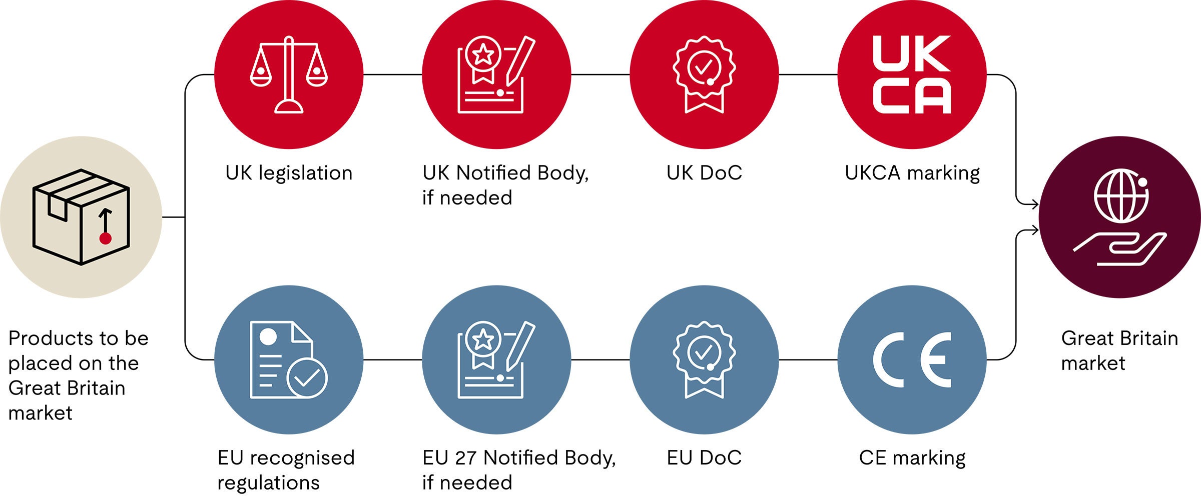 Brexit GB Market Graphic