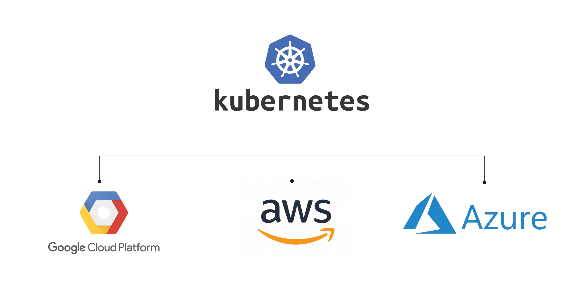 kubernetes graphic