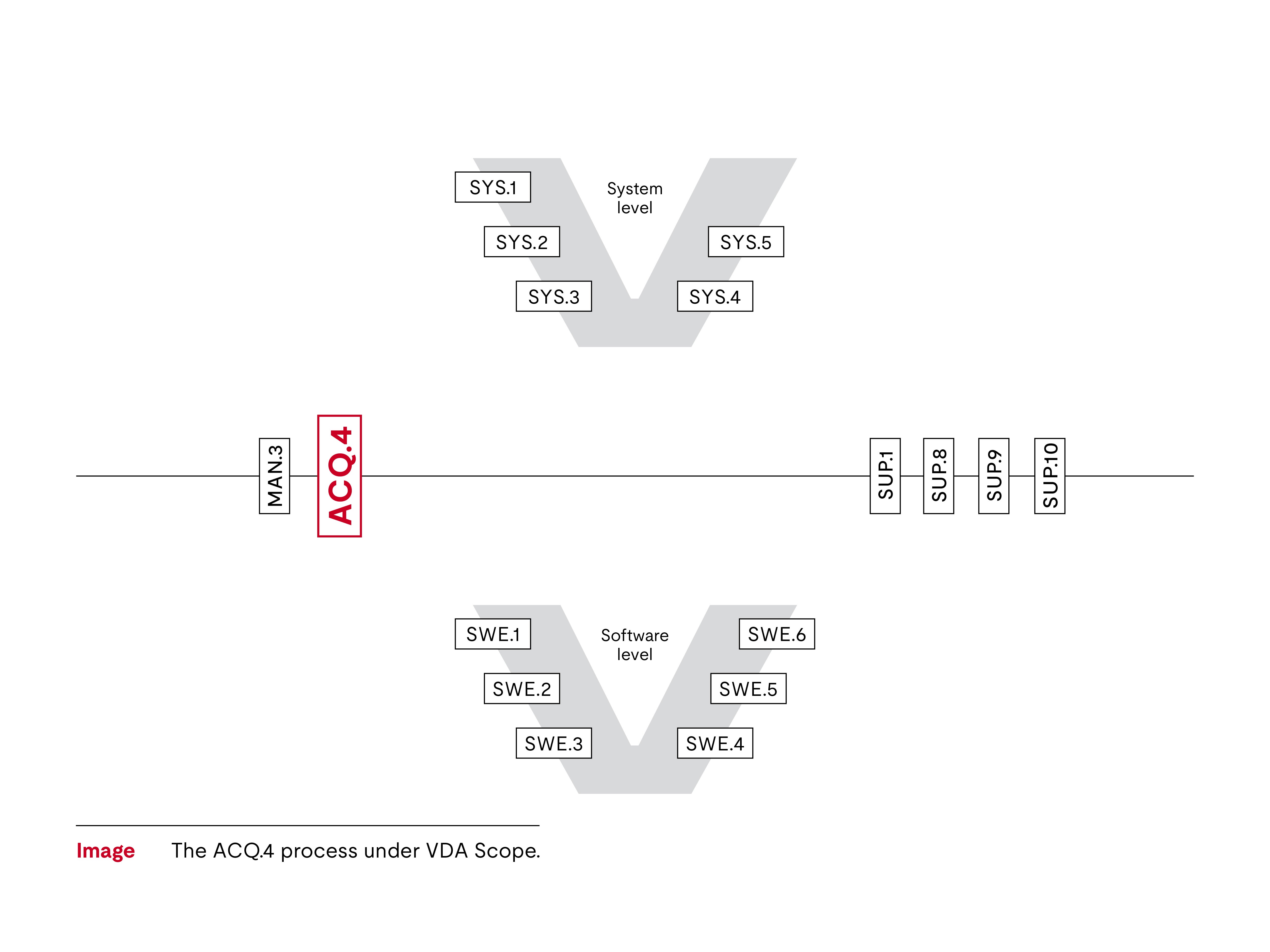 ACQ.4 V diagram
