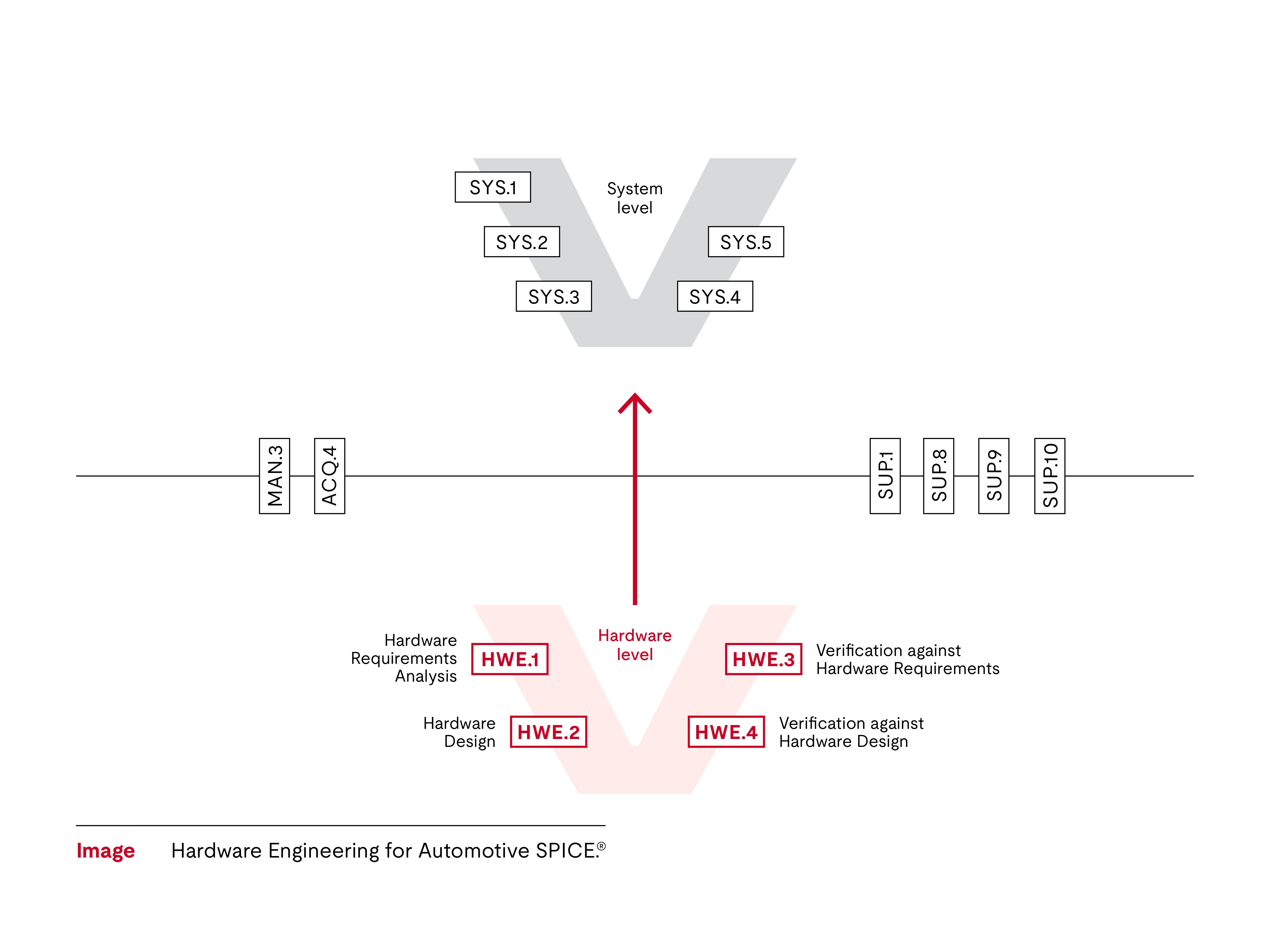 Hardware V diagram