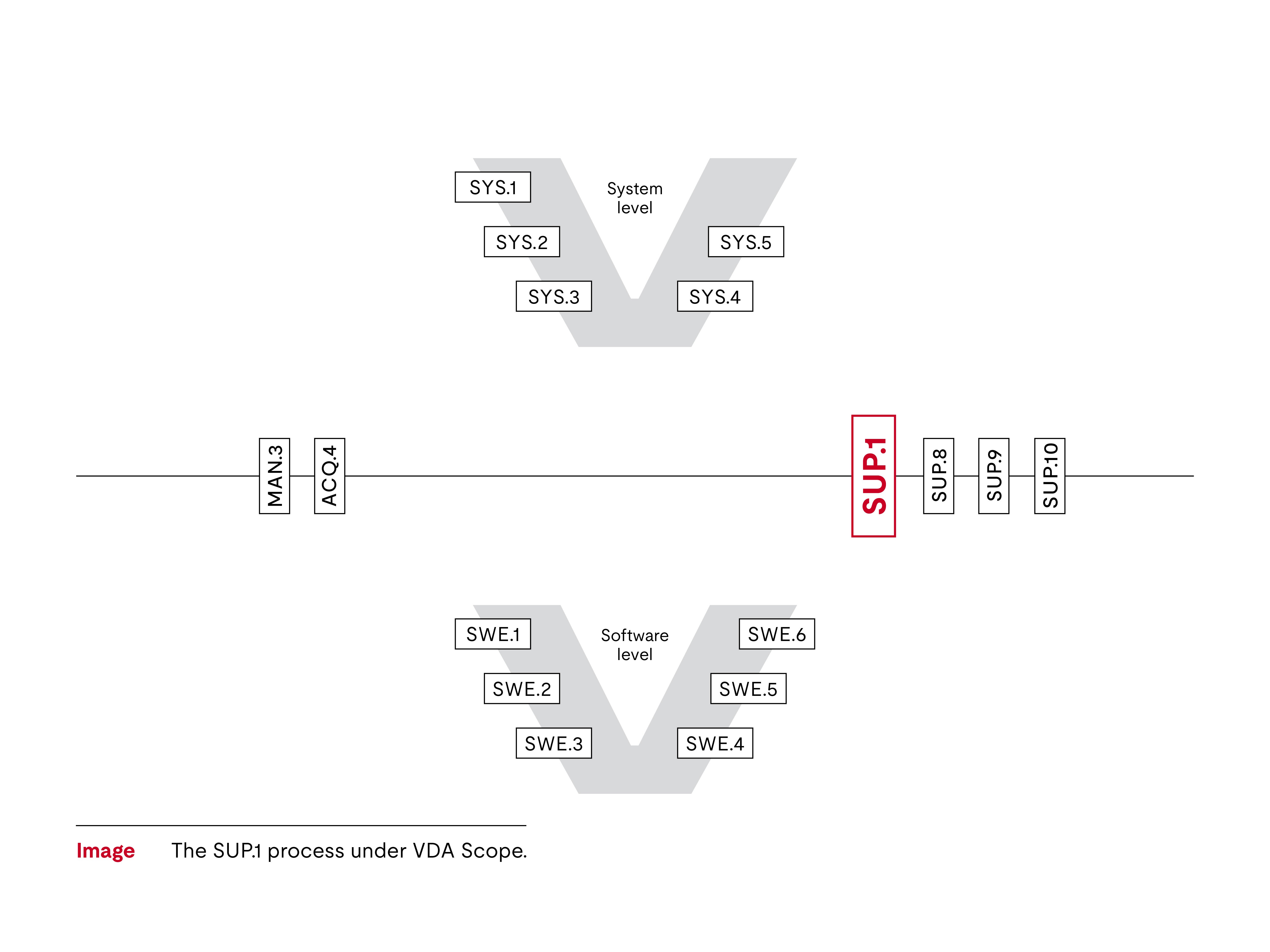 SUP.1 V diagram