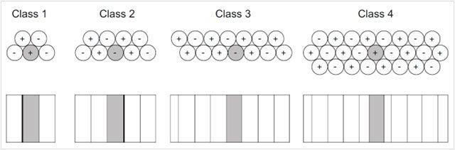 Cell Stacking and Fuel Load