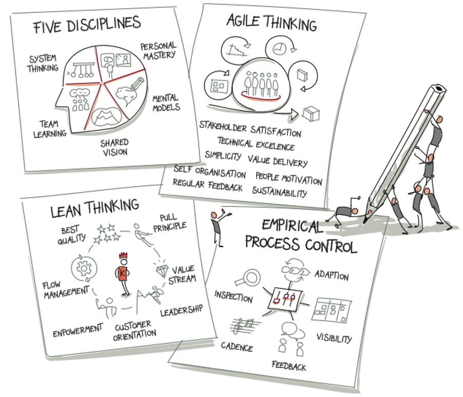 Five disciplines