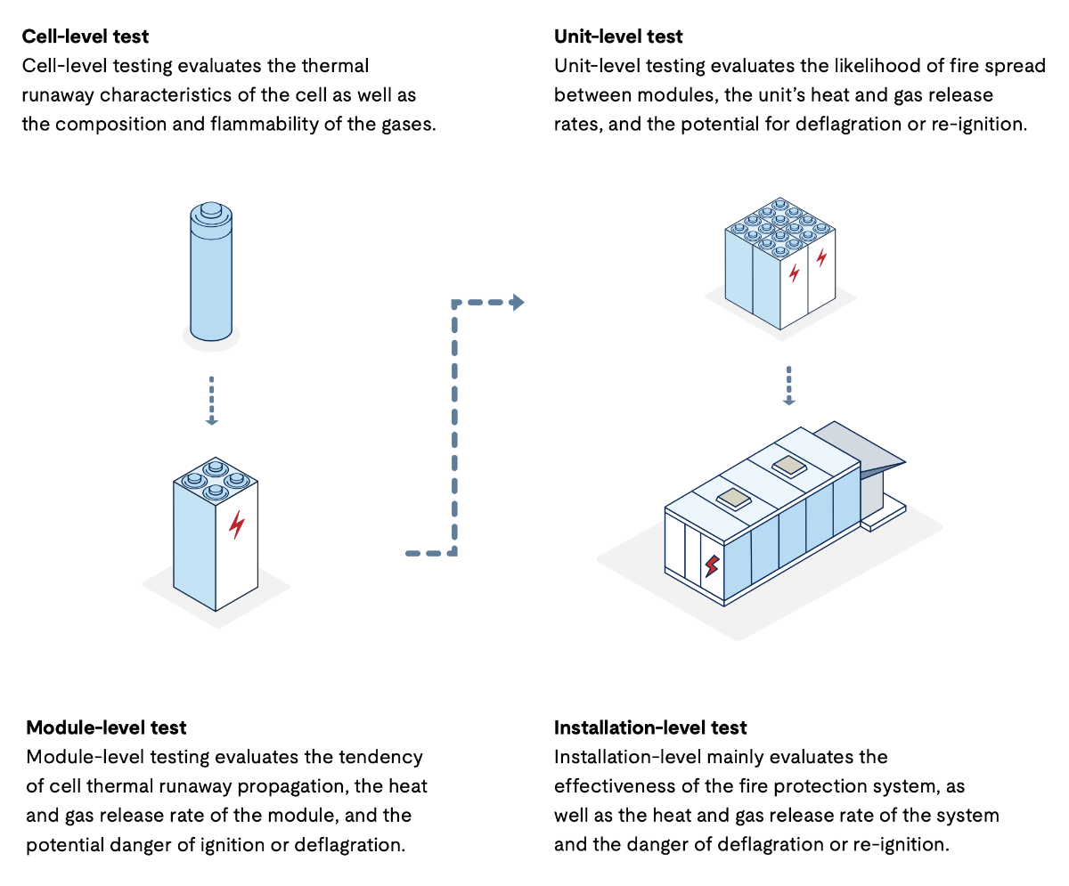 Battery storage unit infographic