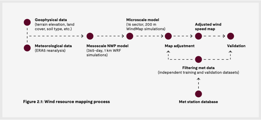 Wind resource mapping process