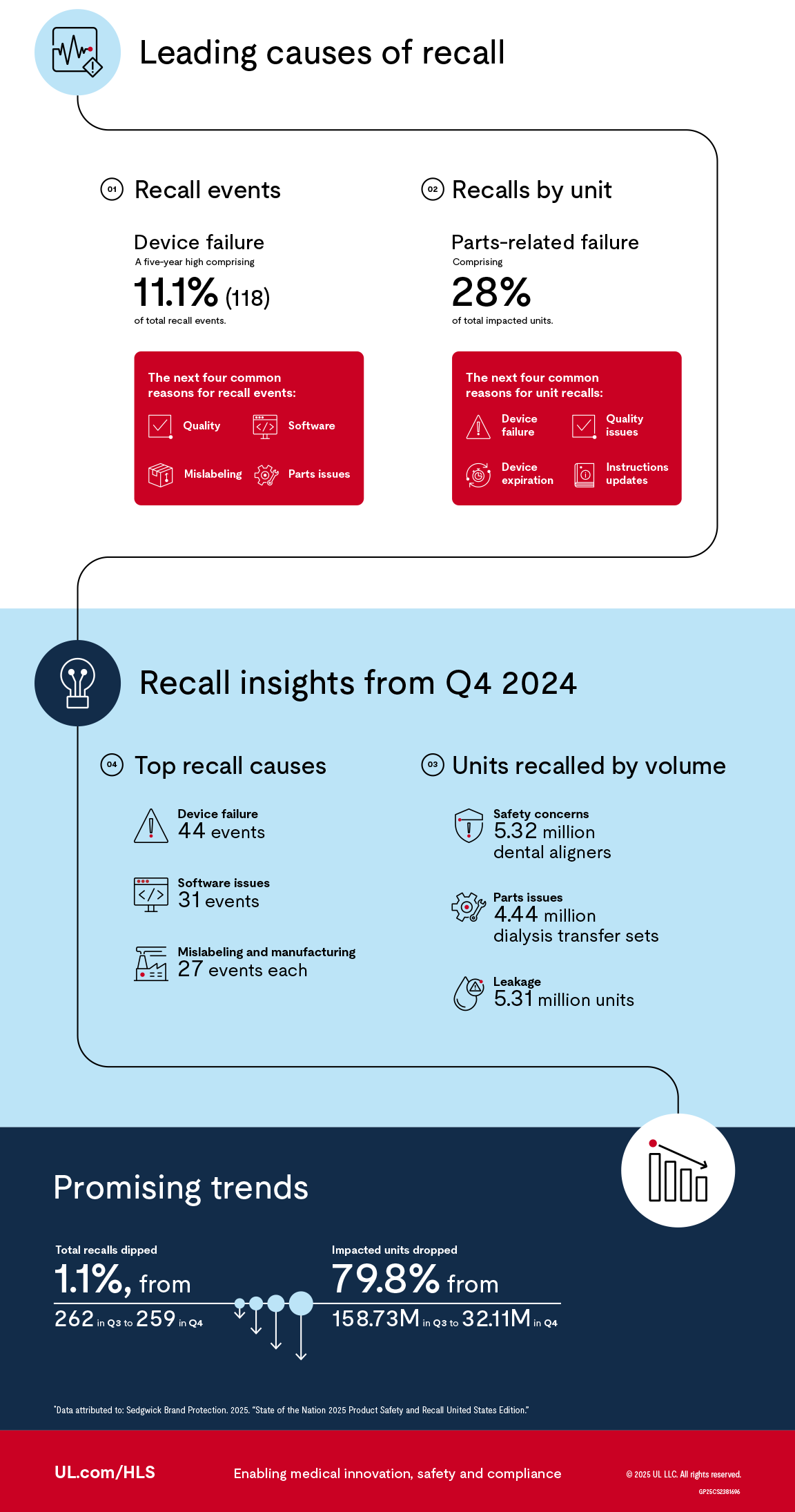 infographic