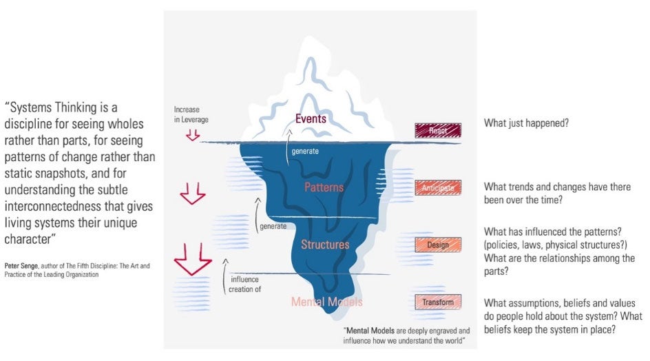 Systems thinking