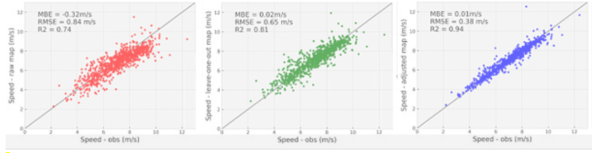 Wind Resource graphs