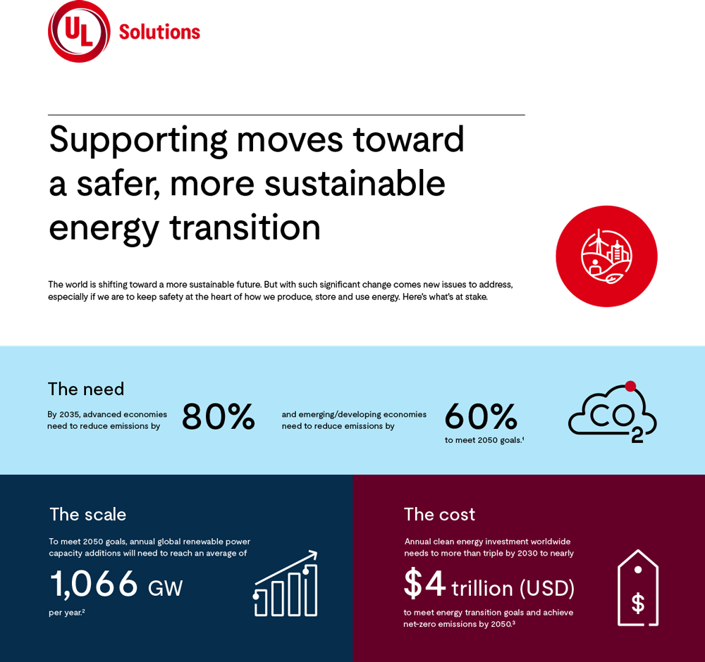infographic - Supporting moves toward a safer more sustainable energy transition part 1