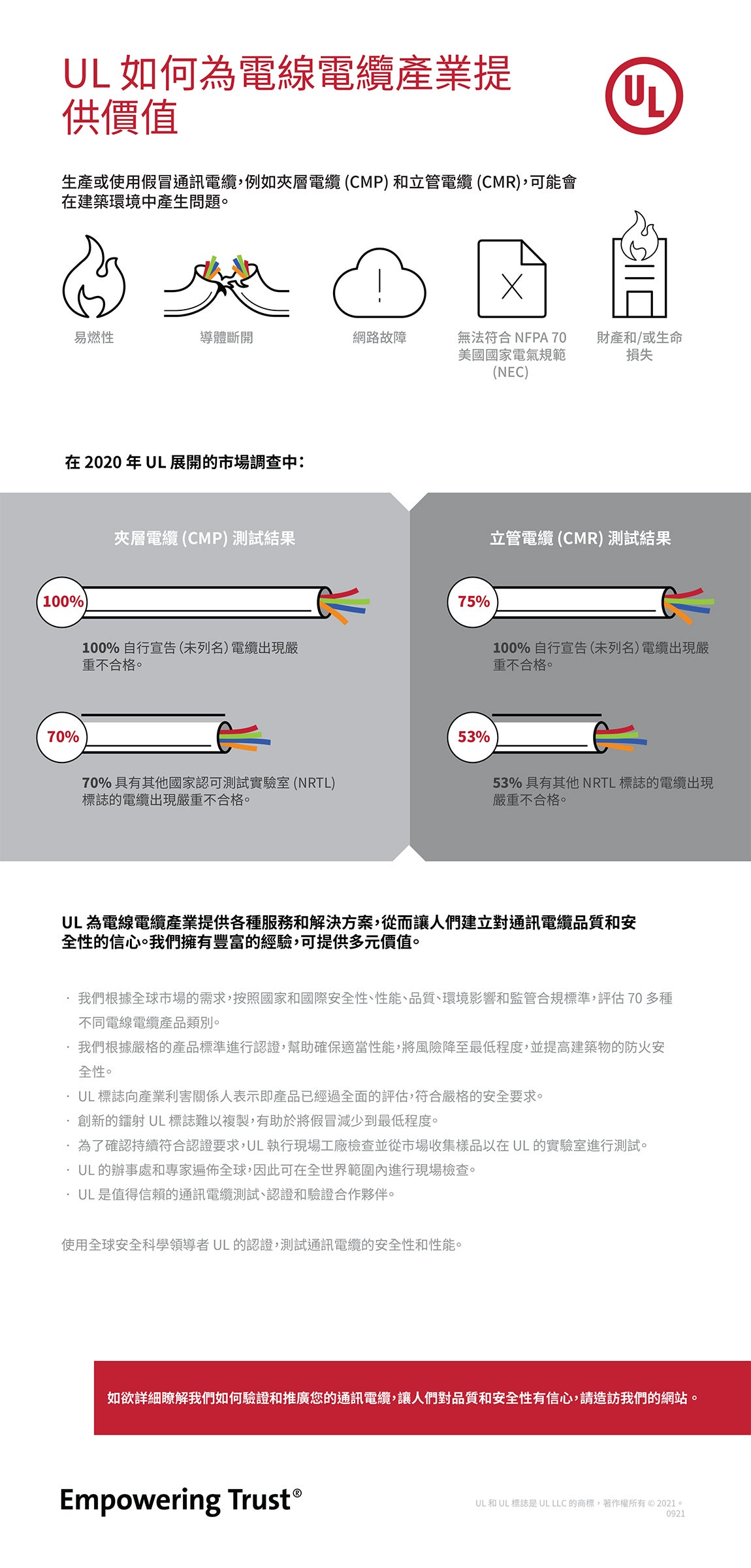 EM Campaign Infographic