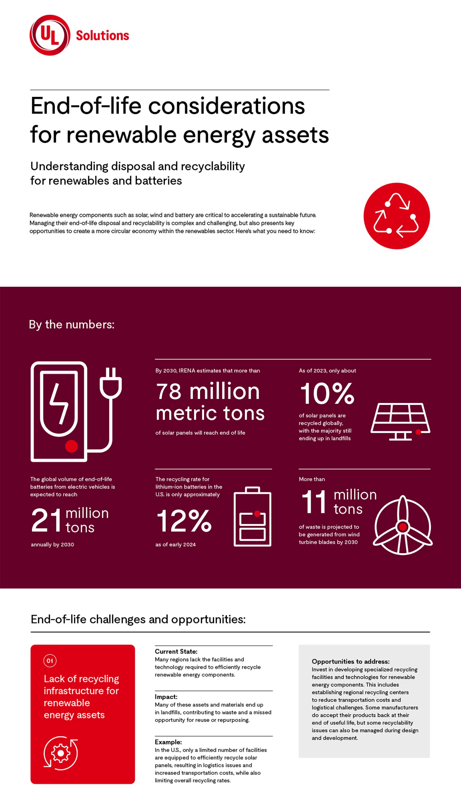infographic for end-of-life-considerations for renewable energy assets