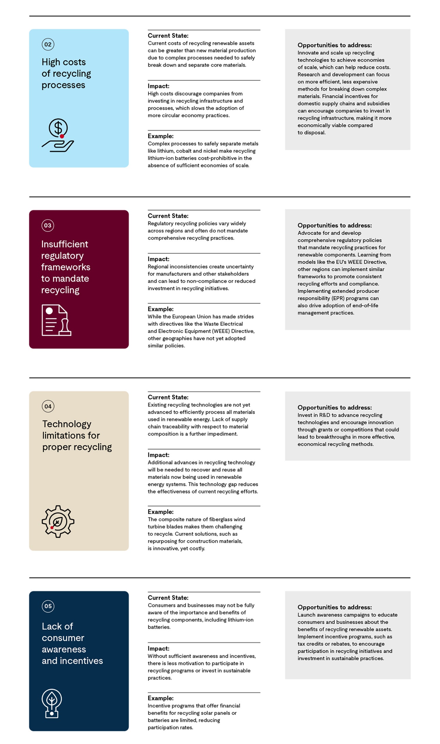 infographic for end-of-life-considerations for renewable energy assets