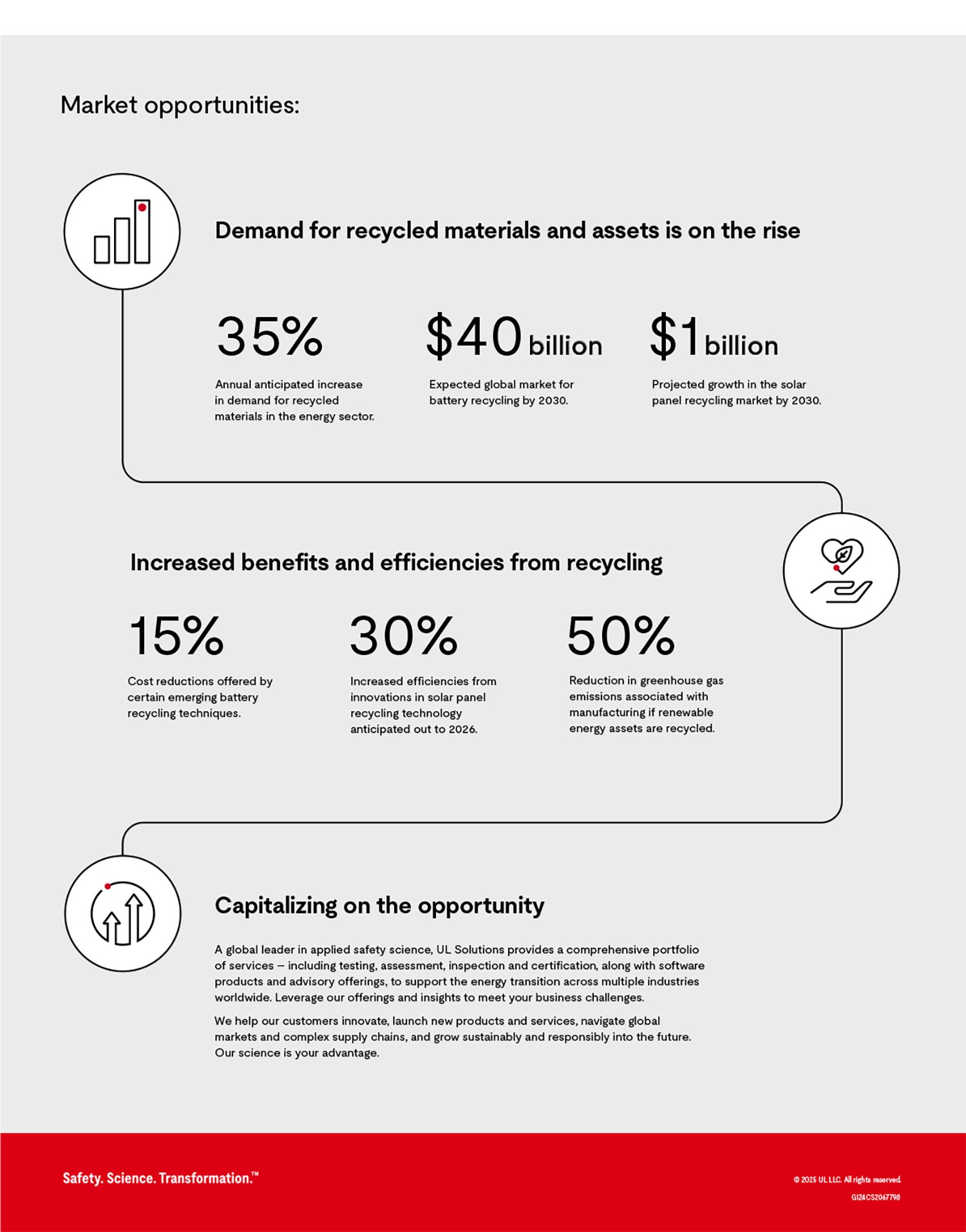 infographic for end-of-life-considerations for renewable energy assets