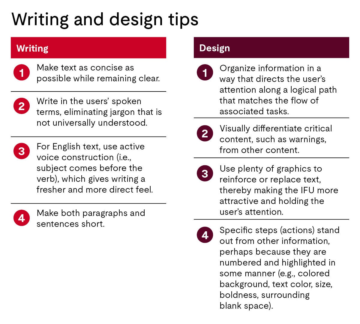 writing and design tips